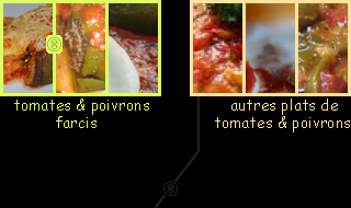 tomate et poivron